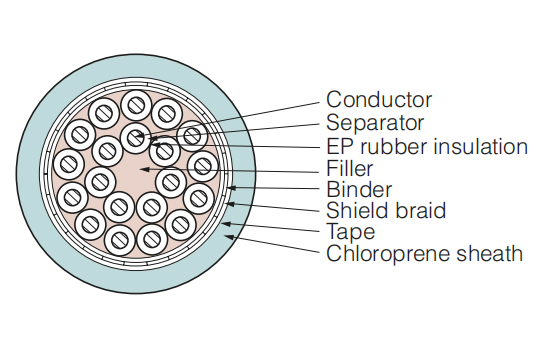 600V 2PNCT-SB crane festoon cable