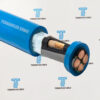ELCOSUB-(N)TMH3S-P2-Submersible-Cable