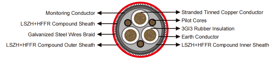 (N)3GHSSHCH cable (2)