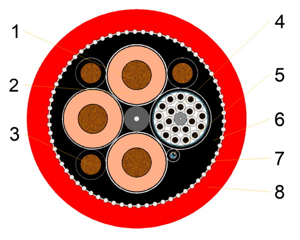 Tebaoflex Reeling Cable (N)TSCGEWTOEUS