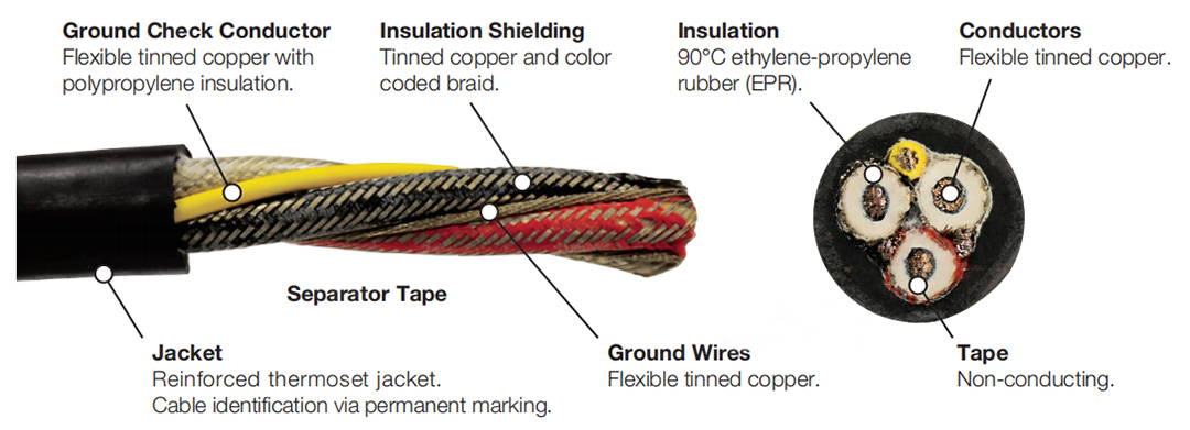 Tebaoflex-Type-SHD-GC-Cable