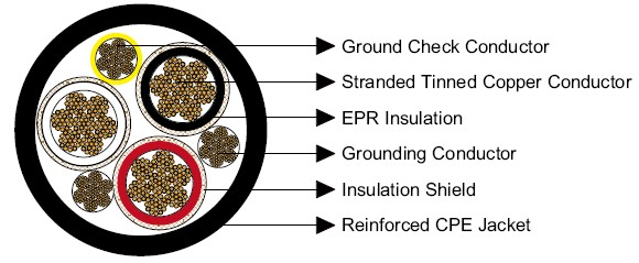 Tebaoflex Type SHD-GCMining Cable