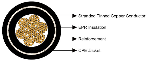 Tebaoflex Type W Mining Cable