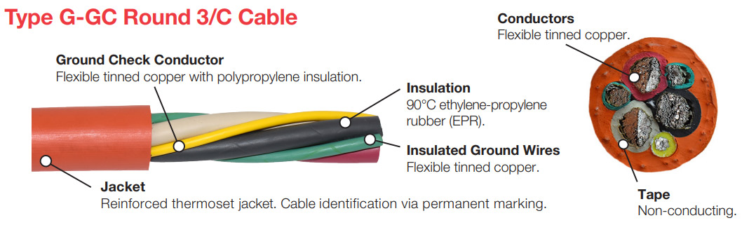 tebaoflex Type G-GC