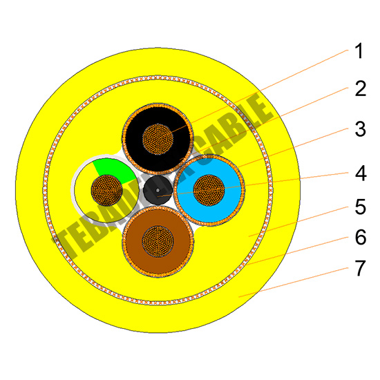 tebaoflex-cable-TRMC-J-CABLE TRM-J & TRMC-J Highly Flexible Mining Rubber Cable