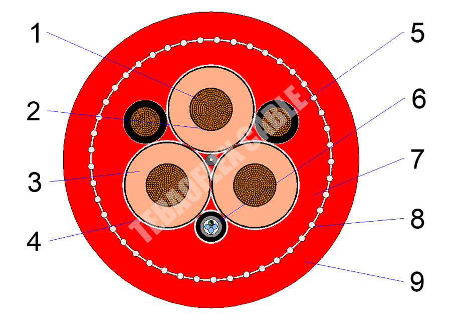 Tebaoflex-R-(N)TSCGEWOEU-FO-Reeling-Mining-Cable
