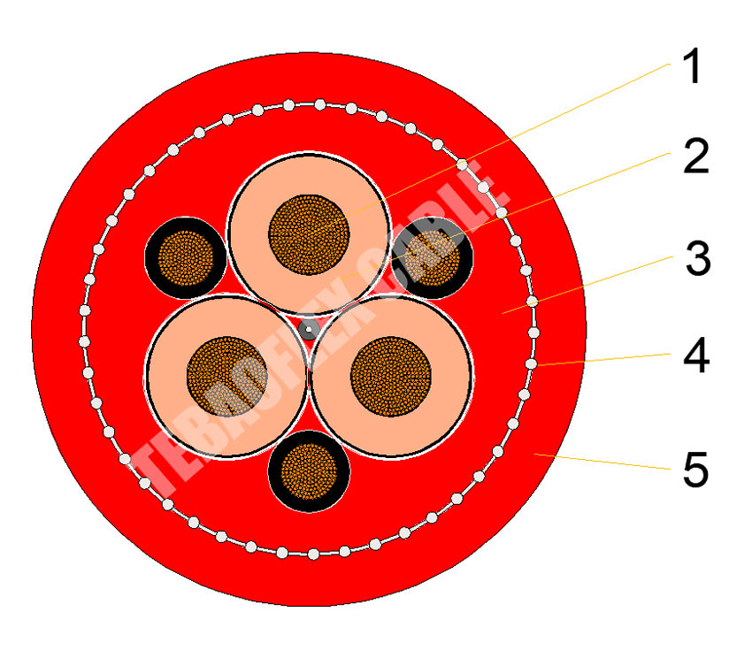 Tebaoflex-R-(N)TSCGEWOEU-Reeling-Mining-Cable