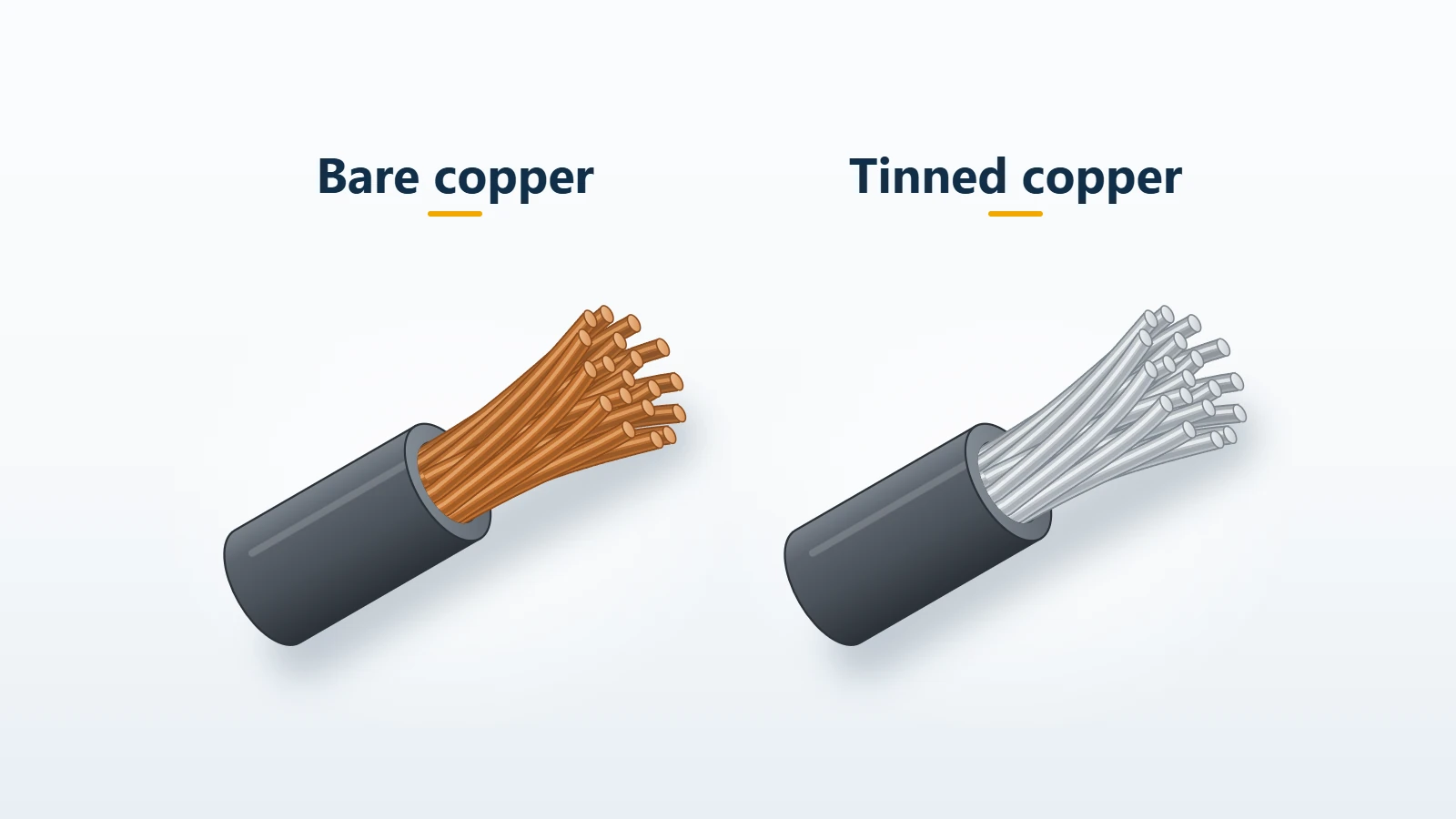 Two stranded copper conductor ends side by side, the left one bare and copper-colored, the right one tinned with a silver-gray finish on every wire.