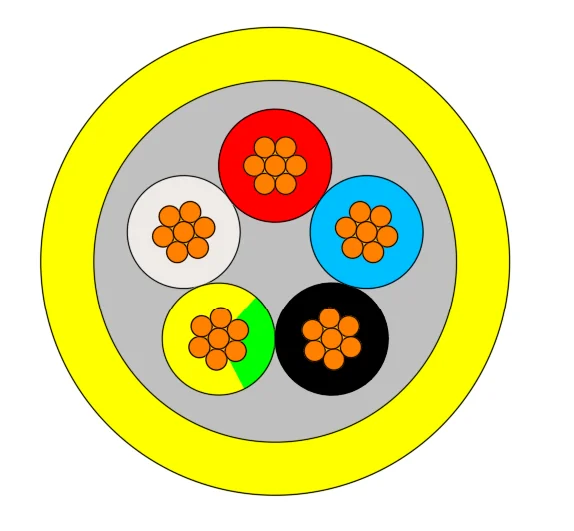 YKGYyn-żo five-core cross-section showing natural, red, blue, black and green-yellow cores, PVC inner sheath and yellow outer sheath
