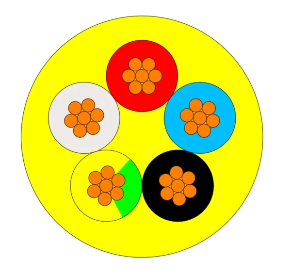 YnKGY-żo five-core cross-section showing natural, red, blue, black and green-yellow cores within the yellow PVC sheath